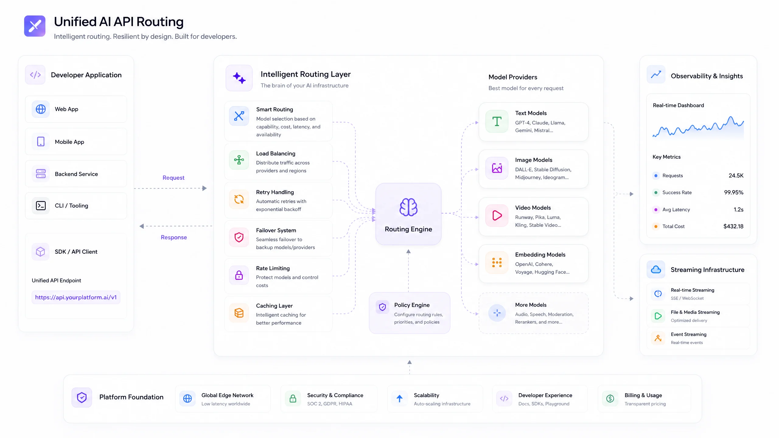 OpenOctopus Routing Architecture