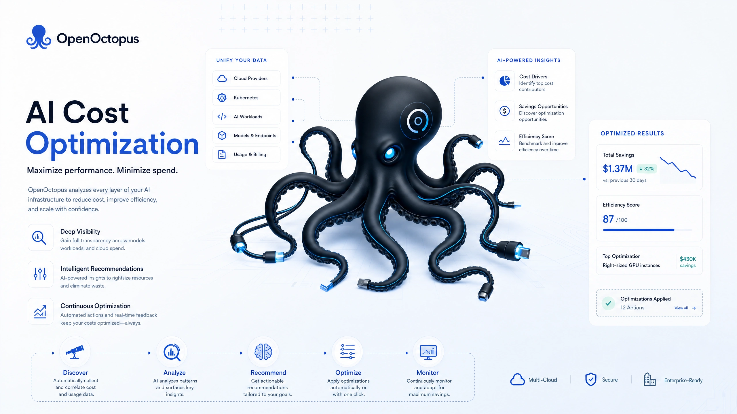 AI API Cost Optimization Dashboard