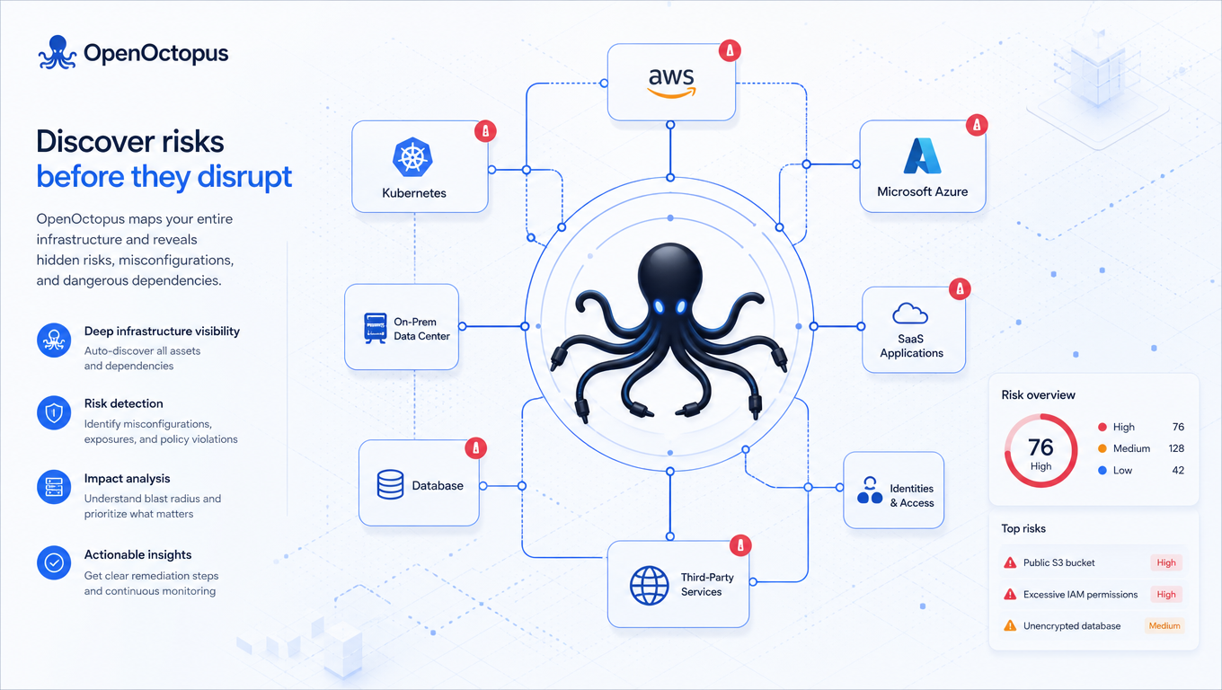 Structured blue network with warning indicator nodes, technical risk visualization