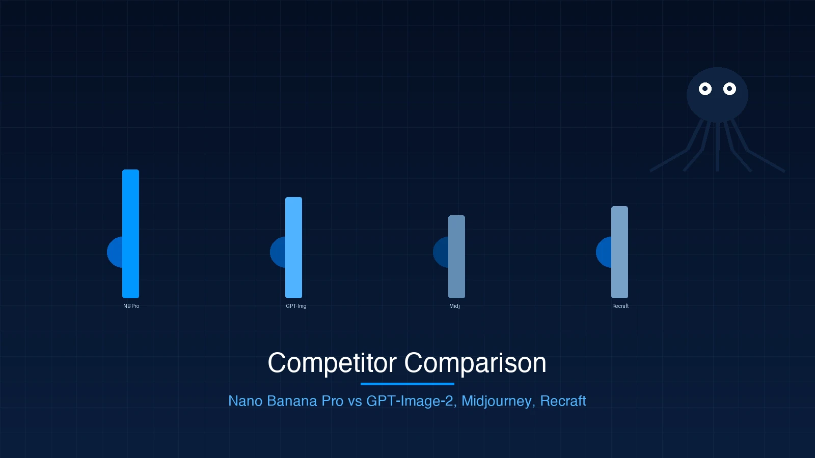 Clean blue comparison matrix showing tool capabilities across editing dimensions, data-driven aesthetic with octopus brand motifs