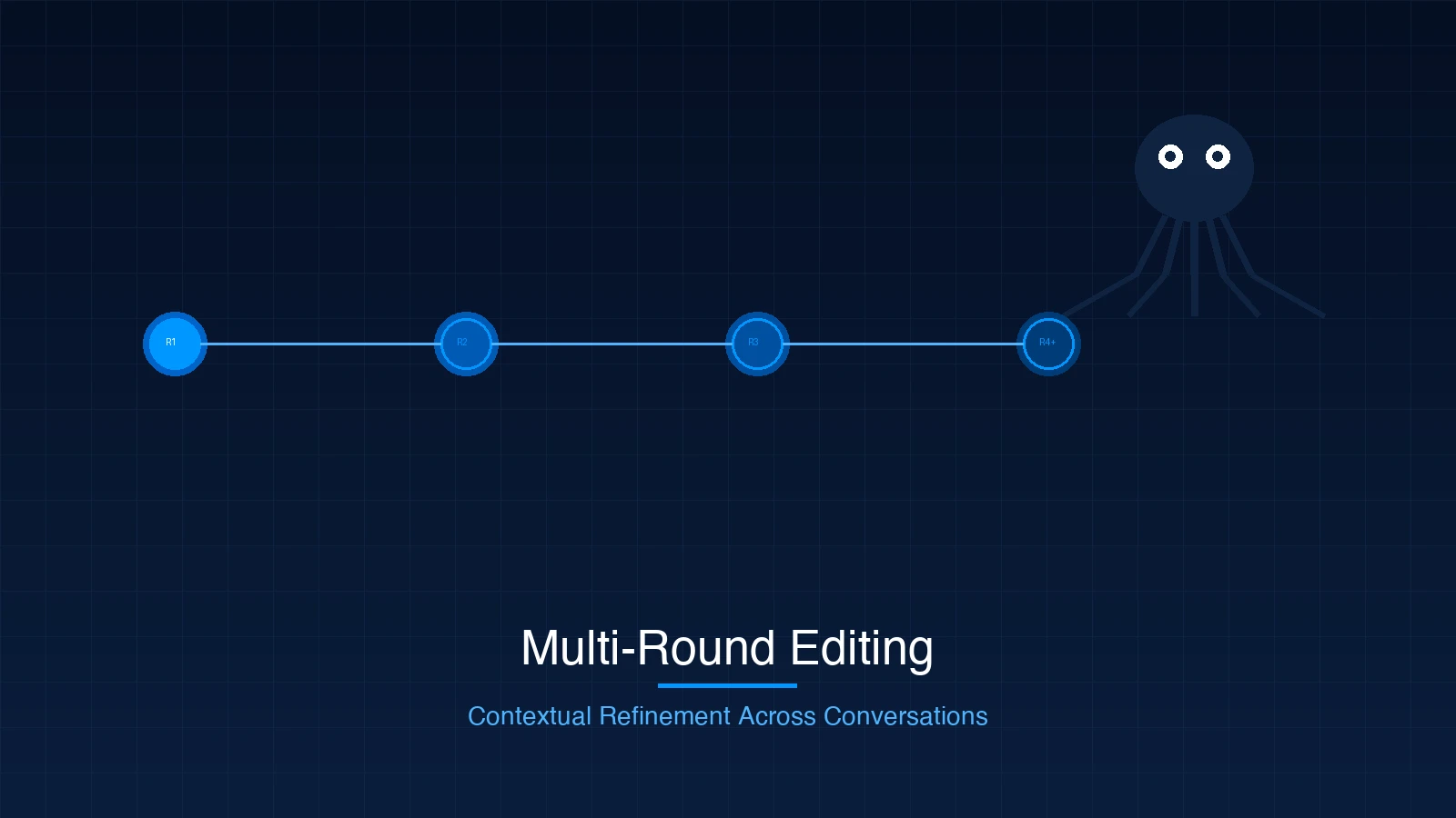 Structured blue multi-round conversational editing flow diagram showing cumulative refinement stages with context preservation, technical infrastructure aesthetic