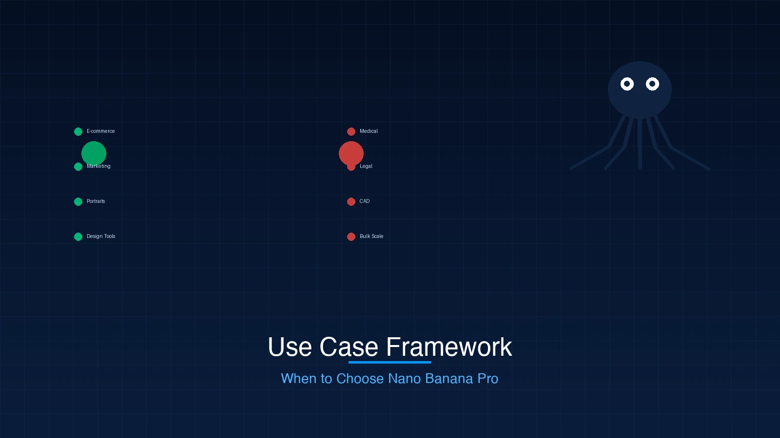 Structured blue decision framework showing appropriate and inappropriate use cases for Nano Banana Pro, clean infographic aesthetic with octopus motifs