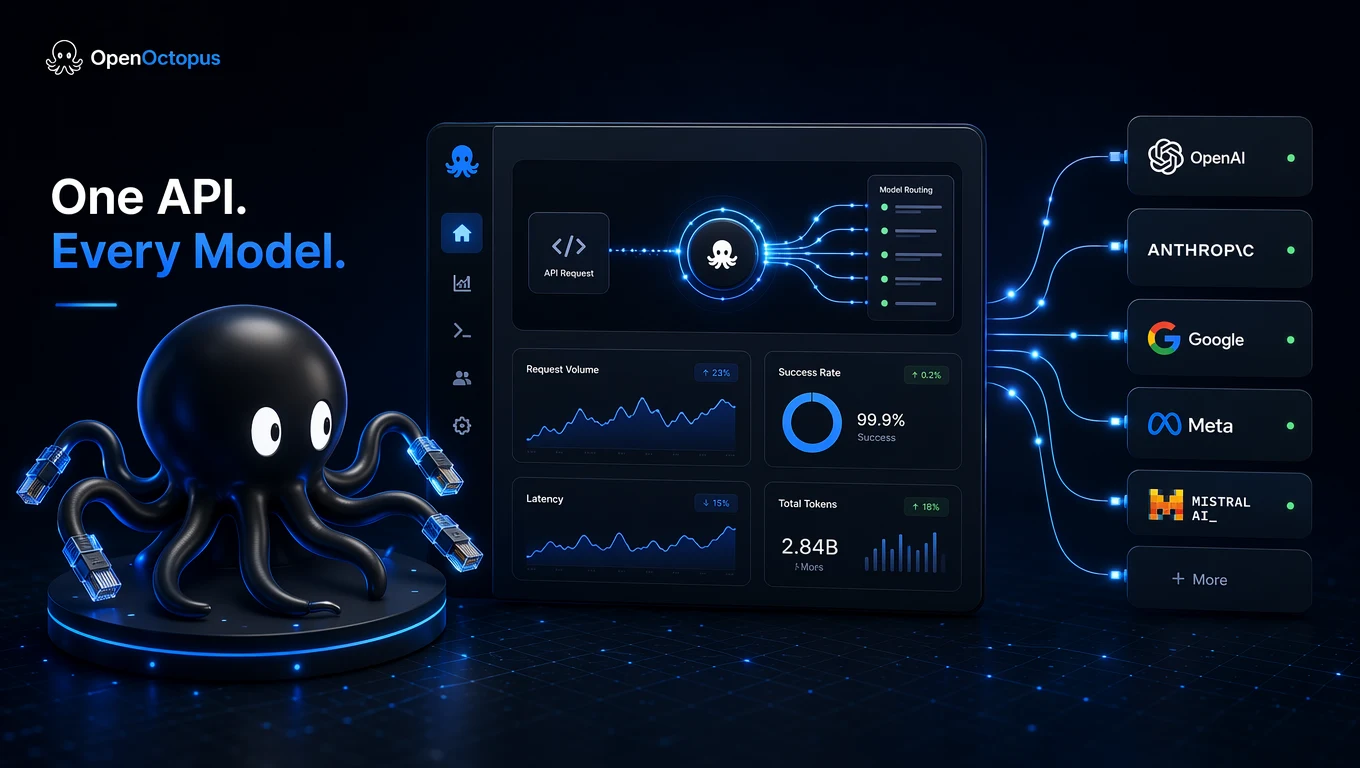 Sleek AI API platform dashboard routing requests across multiple model providers with blue infrastructure nodes
