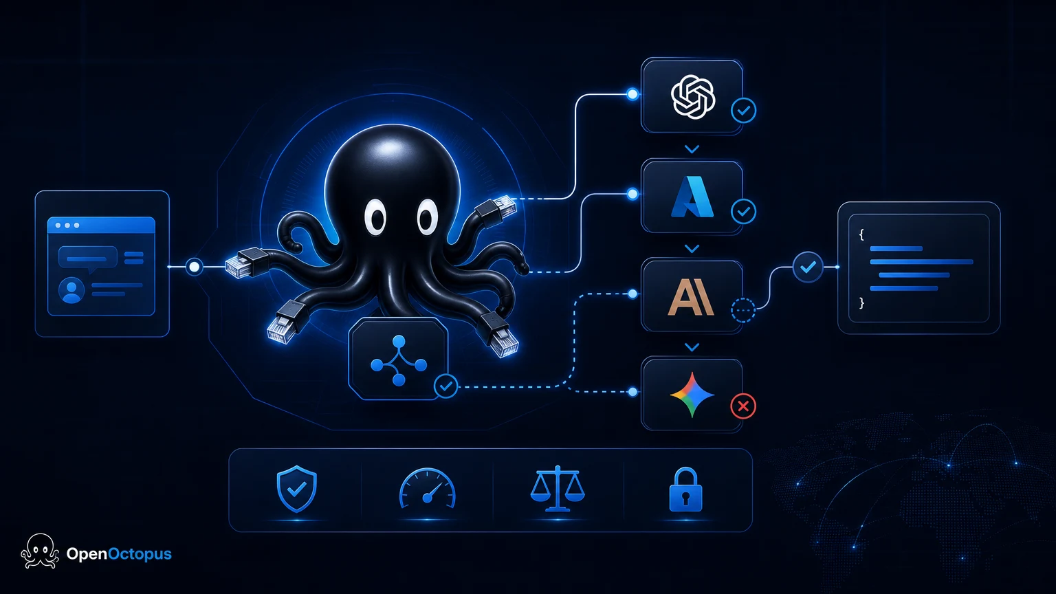 AI API routing architecture showing provider selection, fallback, and normalized responses