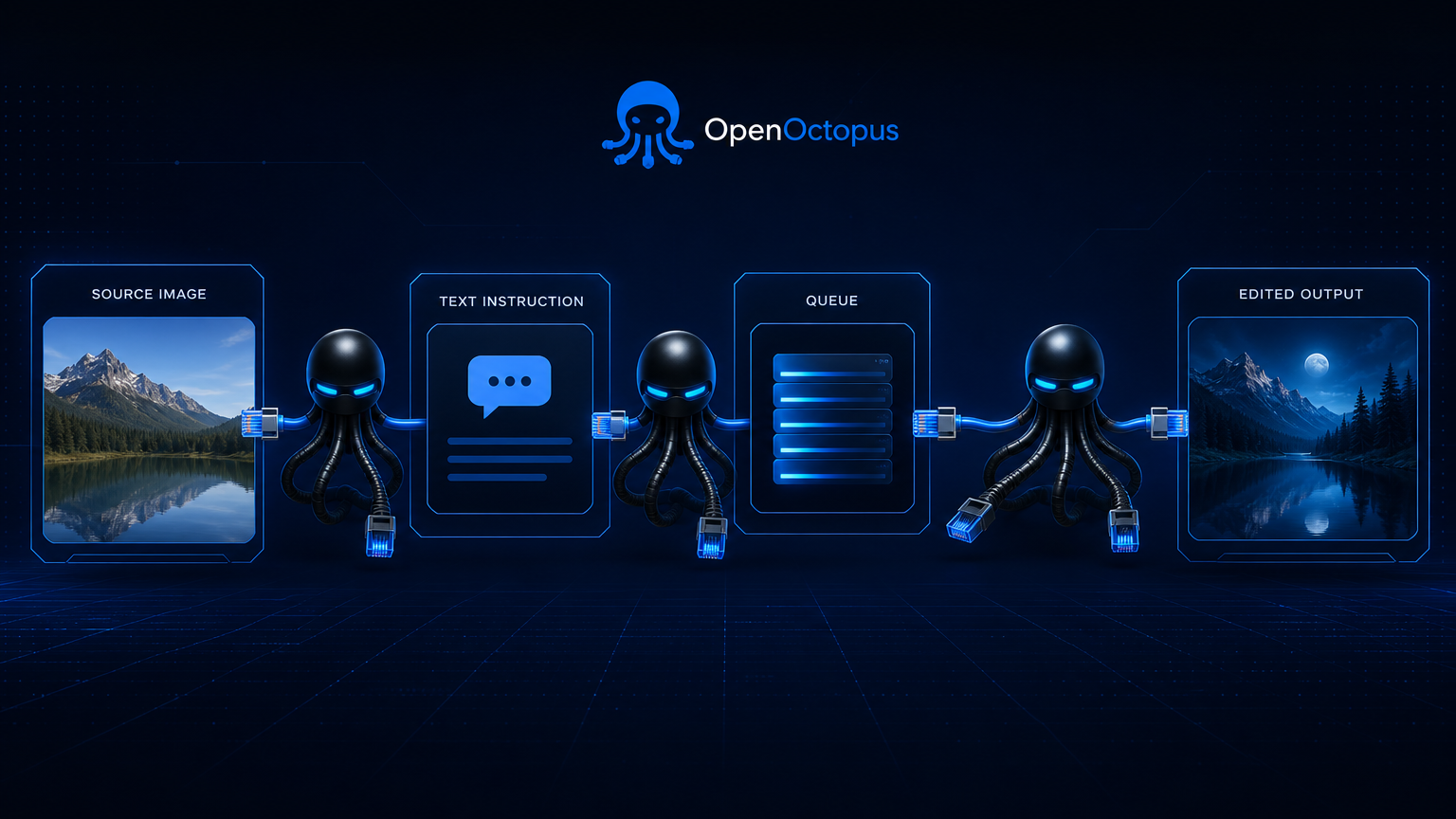 Clean blue image-to-image API workflow diagram showing source image, text instruction, queue, and edited output flowing through octopus connector nodes