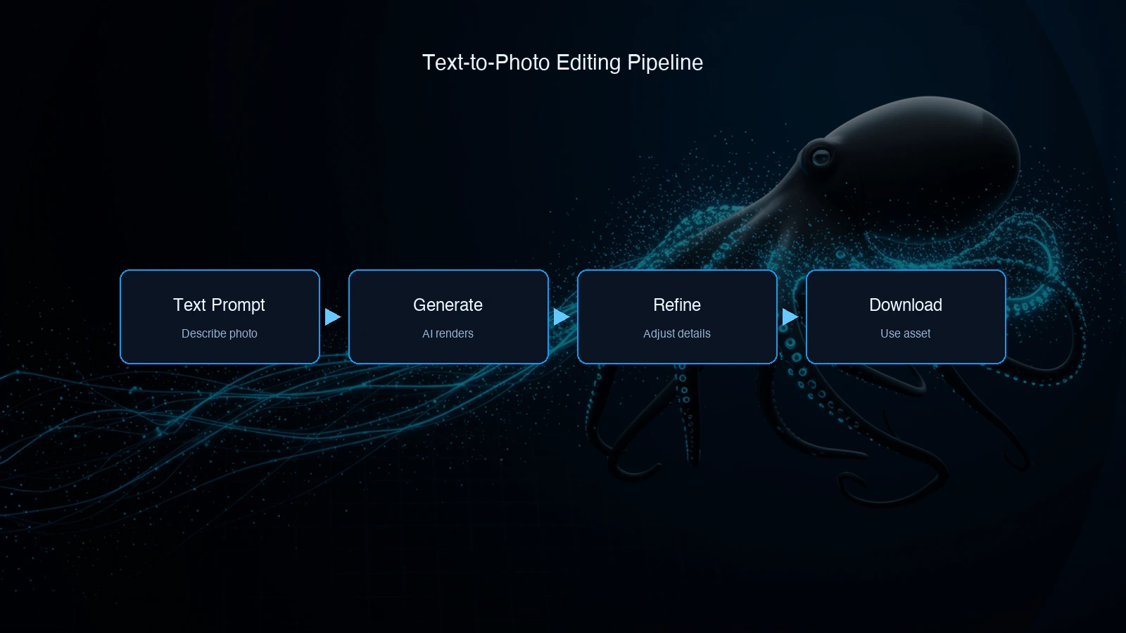 Abstract workflow showing text prompts transforming into edited photographs through octopus routing nodes, clean blue data pipeline visualization