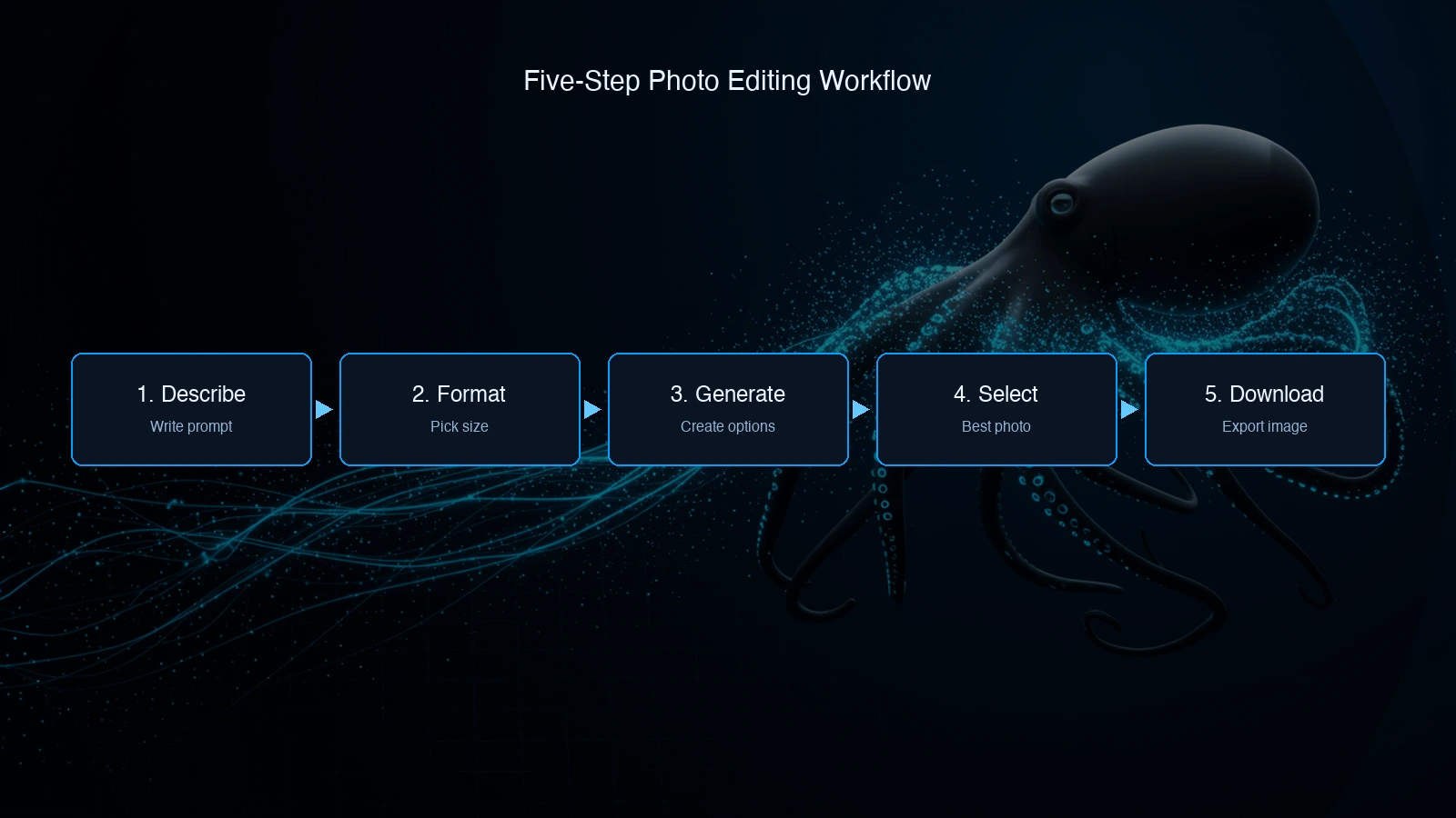 Structured blue five-step photo editing workflow showing prompt input, format selection, and image download, octopus connector nodes between stages